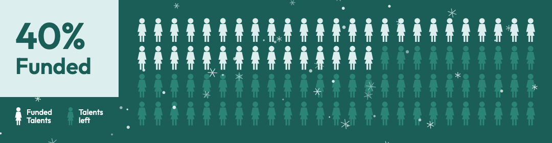 100 Talents for 2027 – Funding Goal